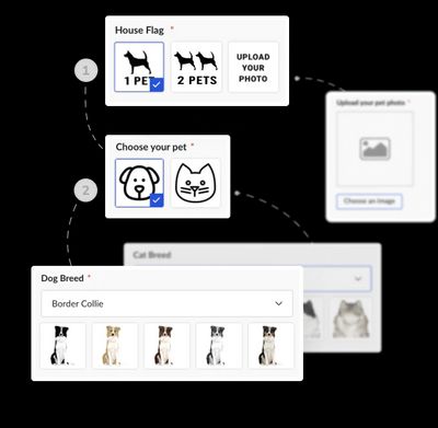 Personalization with Teeinblue